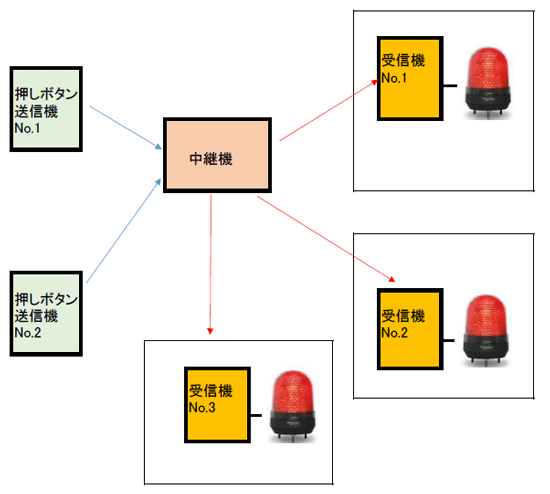 {^pgvً}AuBP̒p@LBQ̉{^M@ŁAR̎M@{pgv𖳐삵܂