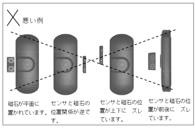 開閉センサーのよくない取り付け例