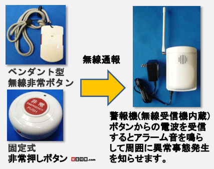長距離無線を使った防犯セキュリティシステム-特定小電力無線警報装置